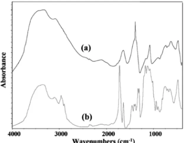 Figure 4. (a)  27 Al CP MAS NMR spectra of pure boehmite par- par-ticles, MPTMS-coated particles and (b)  29 Si CP MAS NMR  spec-trum of MPTMS coated particles