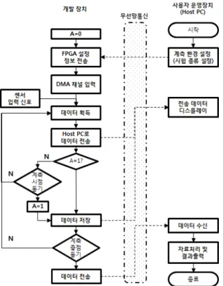 Table  2.  Test  result
