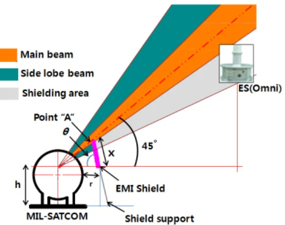 Fig.  10.  Drawing  of  EMI  shield  support  structure