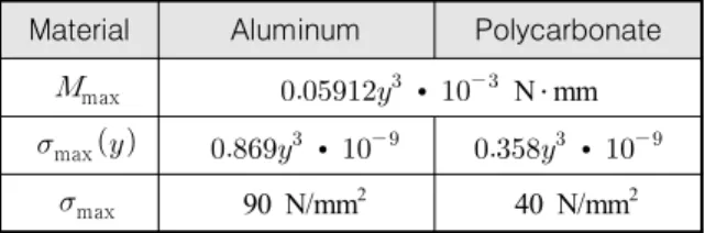 Fig.  11.  Tensile  strength  curve  for  y