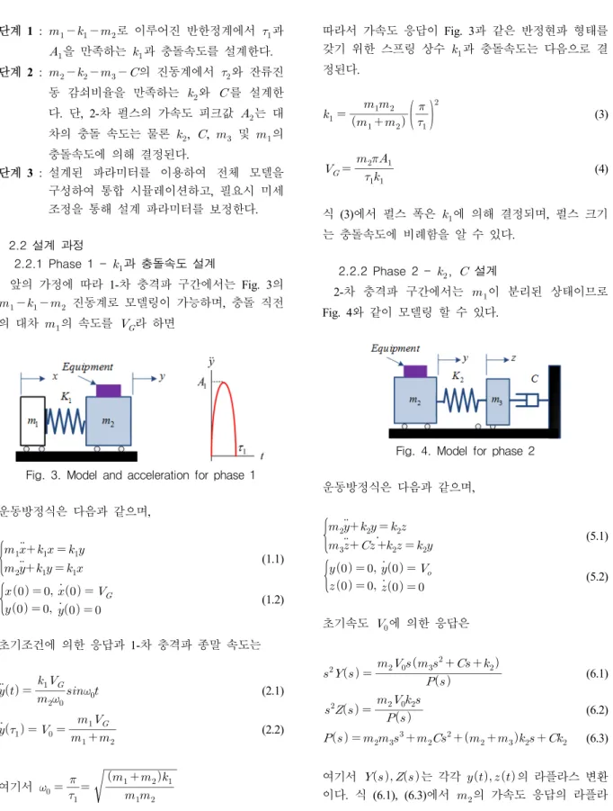 Fig.  3.  Model  and  acceleration  for  phase  1