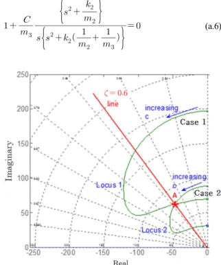 Fig.  a.3.  Root  locus  for  the  two  cases