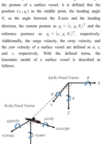 Fig.  1.  Earth-fixed  and  body-fixed  frames  of  system