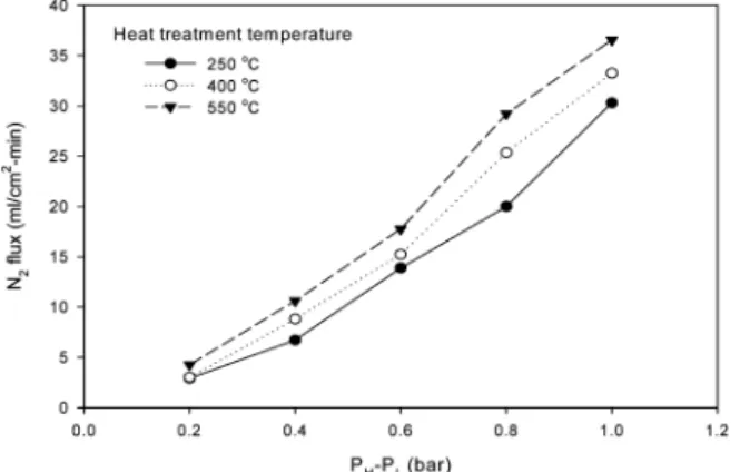 Figure 3. EDS result of the Ni+SiO 2 /PSS support’s surface.
