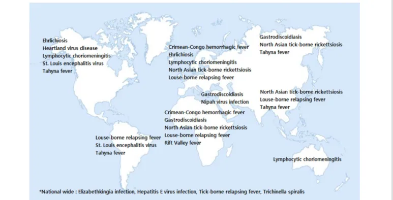 Figure 1. Emerging infectious disease status by regions