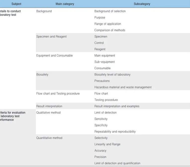 Table 1. Categories of standard operating procedure for testing infectious diseases