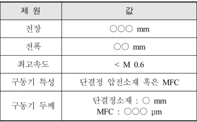 Table  1.  Specification  of  miniature  bullet