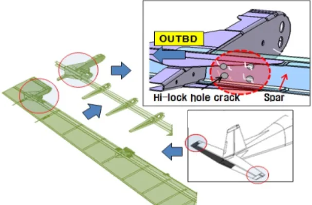 Fig.  2.  Elevator  spar  crack  location