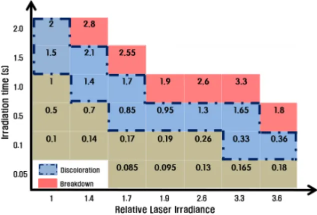 Fig.  11.  Relative  fluence  in  each  image  frame  shown  in  Fig.  9