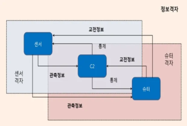 Fig.  1.  NCW  basic  3  elements  system