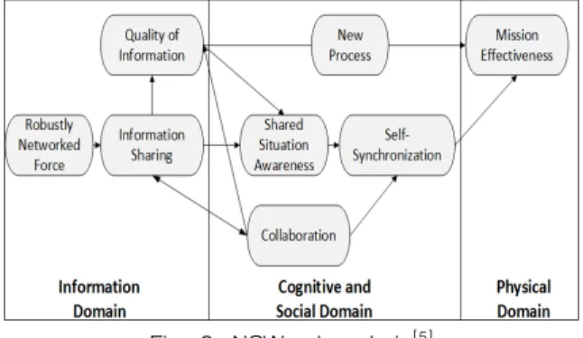 Fig.  3.  NCW  maturity  model [20]