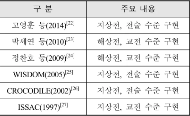 Table  3.  Relevant  prior  research