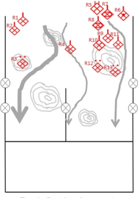 Table  6.  System  of  current/future  battalion