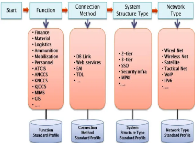 Fig.  3.  Decision  matrix  of  G-SCT