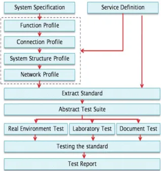 Fig.  5.  Conceptual  methodology  of  G-SCT