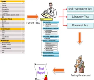 Fig.  7.  Final  selection  G-SCT