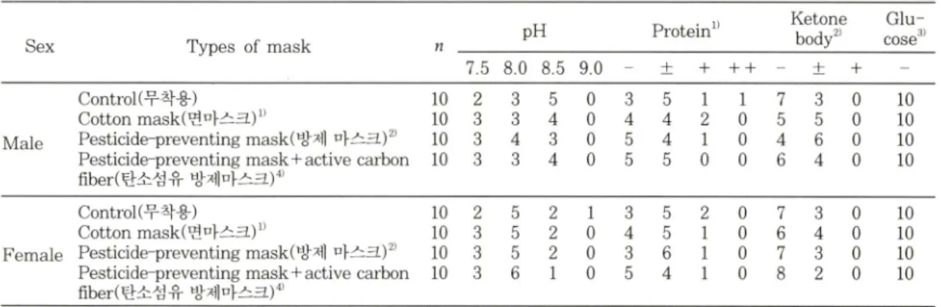 Table  V.  Continued