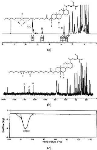 Table 2. Solubilities of β-Sitosterol Derivatives in Edible Oil at  Various Temperature concentration temp
