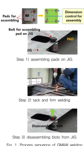 Fig.  2.  STUD  welding  process