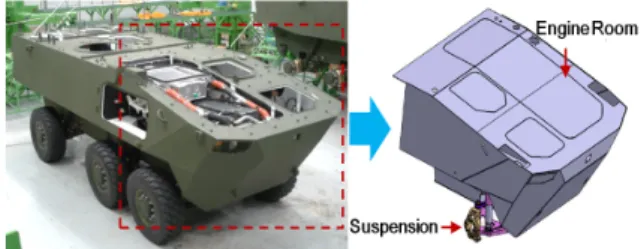 Fig.  7.  Illustration  of  partial  structure  and  test  fixture  ;  FEM  analysis  for  design  of  test  fixture