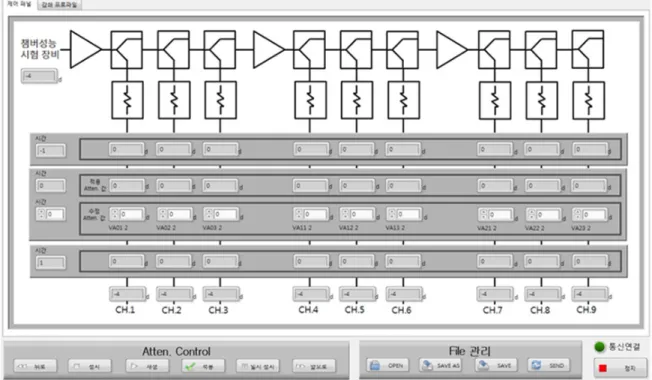 Fig.  7.  Control  program