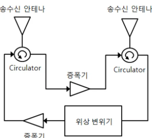 Fig.  6.  Block  diagram  of  a  typical  cross  eye  system