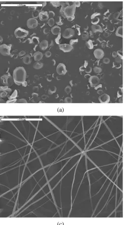 Figure 3. SEM photographs of Cellulose nanofibers electrospun at various concentrations; (a) 7.5 wt%, (b) 10 wt%, (c) 12.5 wt%, (d) 15  wt% (voltage: 15 kV, flow rate: 100 µL/min, TCD: 10 cm), Scale bar: 50 µm.