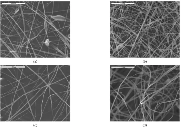 Figure 5. SEM photographs of Cellulose nanofibers electrospun at various flow rate; (a) 50 µL/min (b) 100 µL/min, (c) 150 µL/min, (d)  200 µL/min (voltage: 12 kV, TCD: 10 cm, concentration: 12.5 wt%), Scale bar: 50 µm.