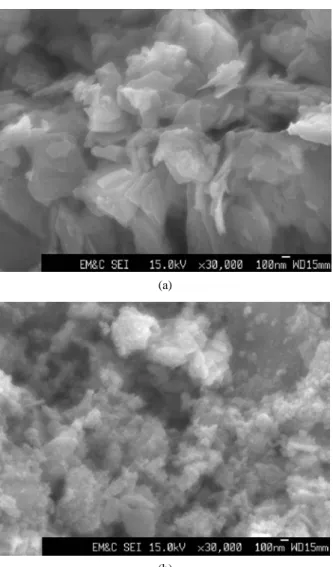 Figure 5. Change of the particle size with addition HPC for 0 g,  0.1 g, 0.2 g, 0.3 g, 0.4 g.