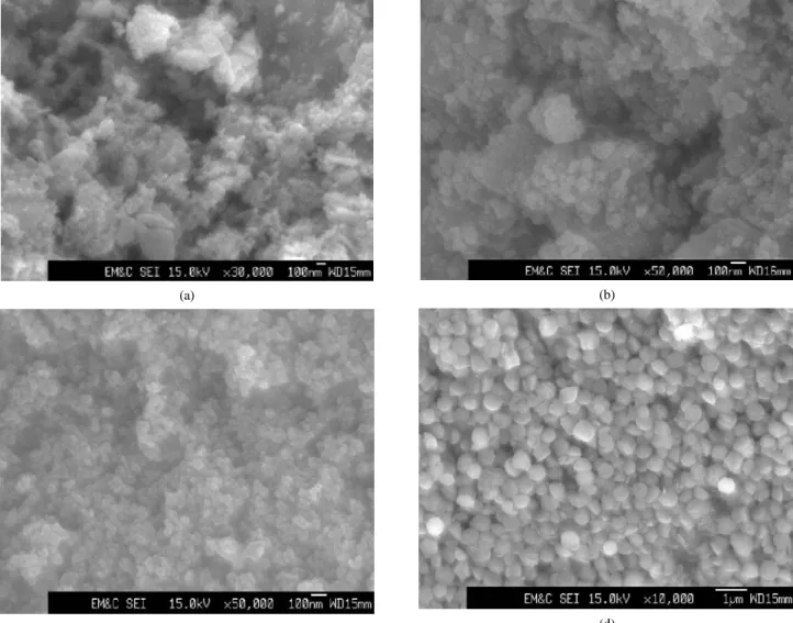 Figure 8. UV-Vis images of the different samples (a) No HPC, (b)  0.1 g, (c) 0.2 g, (d) 03 g, (e) 0.4 g