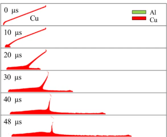 Fig.  12.  Flow  diagram  of  liner  material [3]