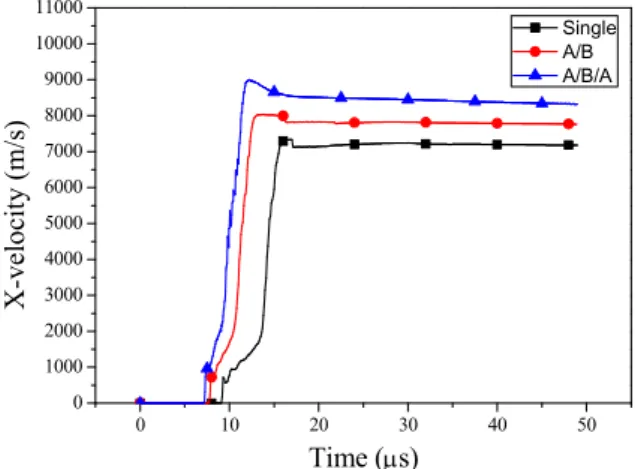 Fig.  16.  Jet  tip  velocity  as  a  function  of  time