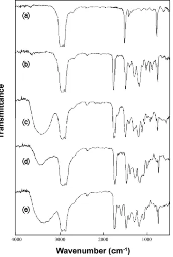 Figure 12. Degree of grafting and conversion of epoxy group with  the reaction time.