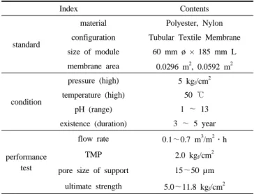 Figure 1. The formation principle of dynamic membrane.  하는 대상 물질과 막과의 물리화학적 상호작용도 중요한 역할을 한다 [6]