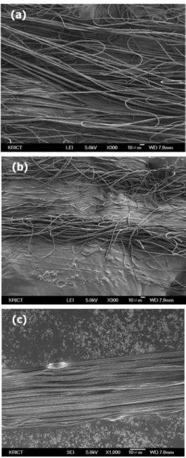 Figure 3. SEM photographs of electrospun mat fibers collected on  water; (a) 6, (b) 8, and (c) 12 kV.