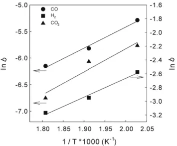 Figure 9. Plot of Langmuir adsorption isotherm (temperature: