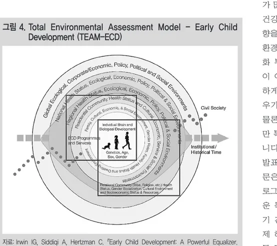 그림 4. Total  Environmental  Assessment  Model  -  Early  Child Development (TEAM-ECD)