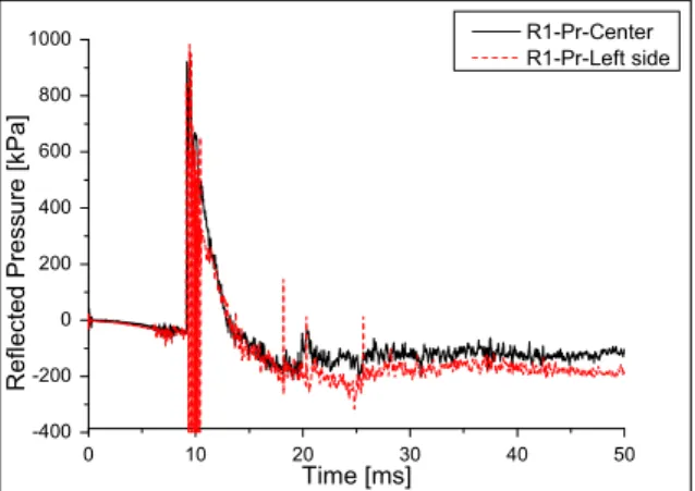 Fig.  4.  Time-Reflected  pressure  curves(Experiment)