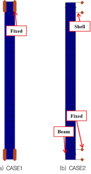 Table  6.  Material  properties  of  the  concrete  and  steel Concrete(-  EOS,  RHT  strength  and  failure) Reference density [g/cm 3 ] 2.75 Porous density [g/cm 3 ] 2.31 Bulk modulus, A1 [GPa] 35.27 Shear modulus [GPa] 11.871 Compressive strength, fc 
