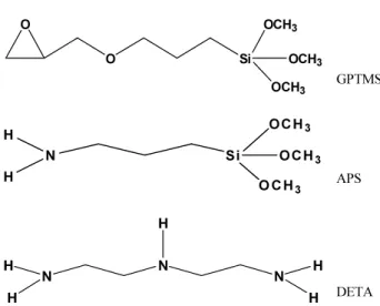 Table 1. The Effect of the Reaction Time in the Coating Process*