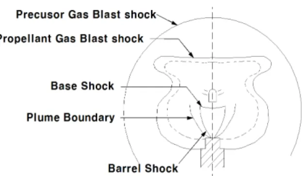 Fig.  2.  A  figure  installed  a  shielding  material  around  40  mm  medium  caliber  gun
