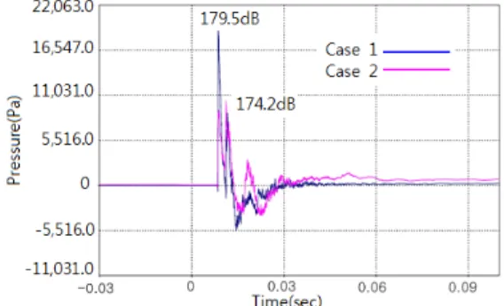 Fig.  8.  A  test  result  of  Case  1(4  m)