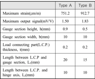 Table  2.  Dimensions  of  flexures