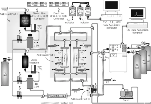 Figure 2. Schematic diagram of experimental apparatus for dynamic desorption.