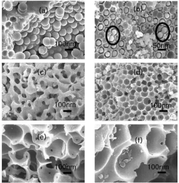 Figure 4. Particle size control of silica spheres by changing CH 3 OH concentration.