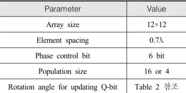 Table  2.  Look-up  table