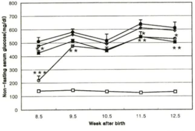 Table  II — Effects  of  ethanol  soluble  fraction  of  Mori  Folium  and  acarbose  on  fasting  serum  in­