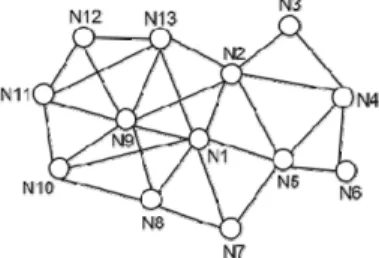 Fig.  1.  2-hop  neighbor  nodes  of  node  N 1