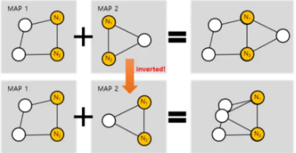 Fig.  2.  Merging  relative-location  maps