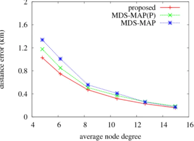 Fig.  8.  Number  of  relative  maps  with  respect  to  the  number  of  nodes 결합  할  상대  위치  지도의  수가  낮아짐을  확인할  수  있다